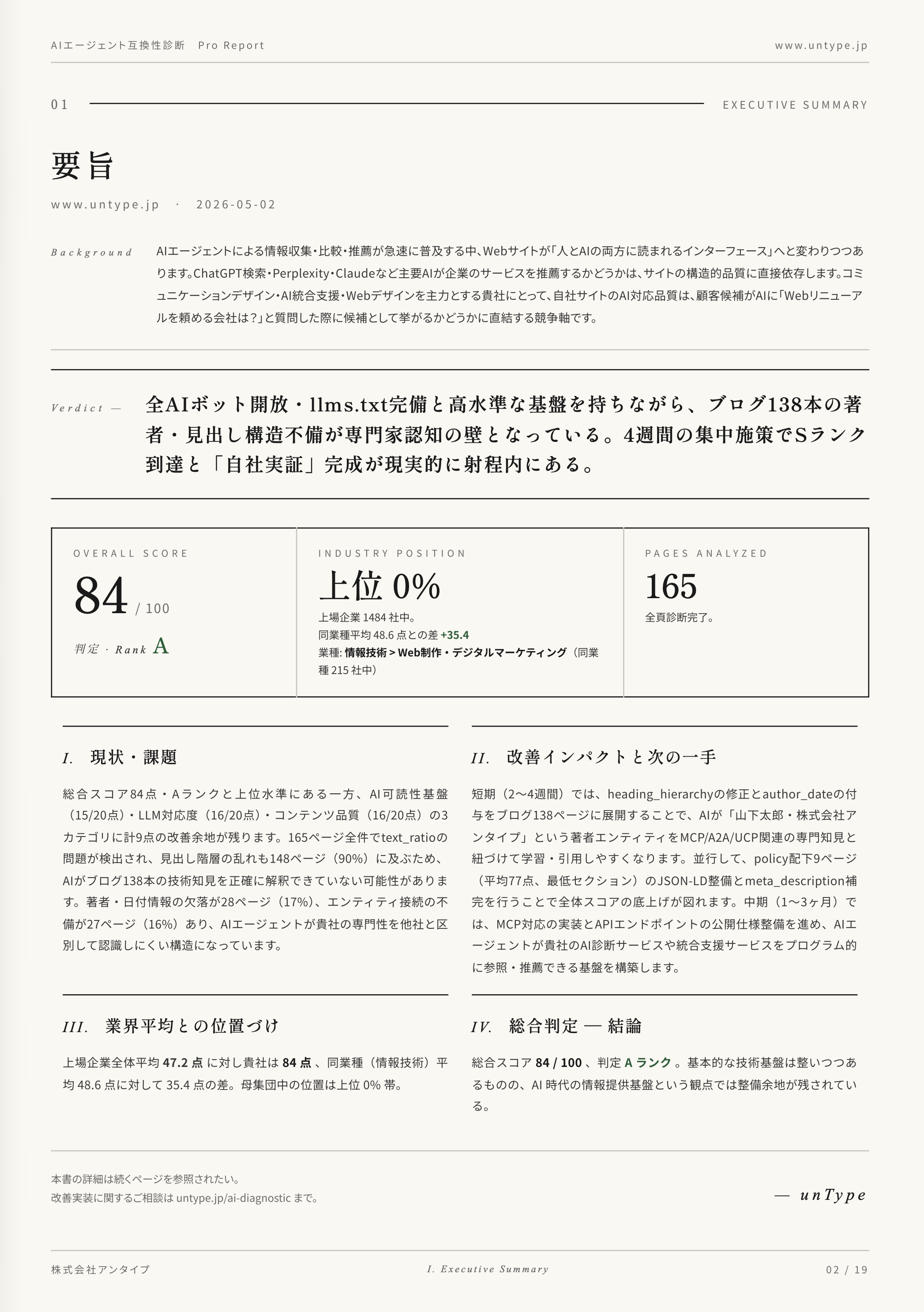 Pro 診断レポート Executive Summary ページ — 89/100 Aランク, 上位0%